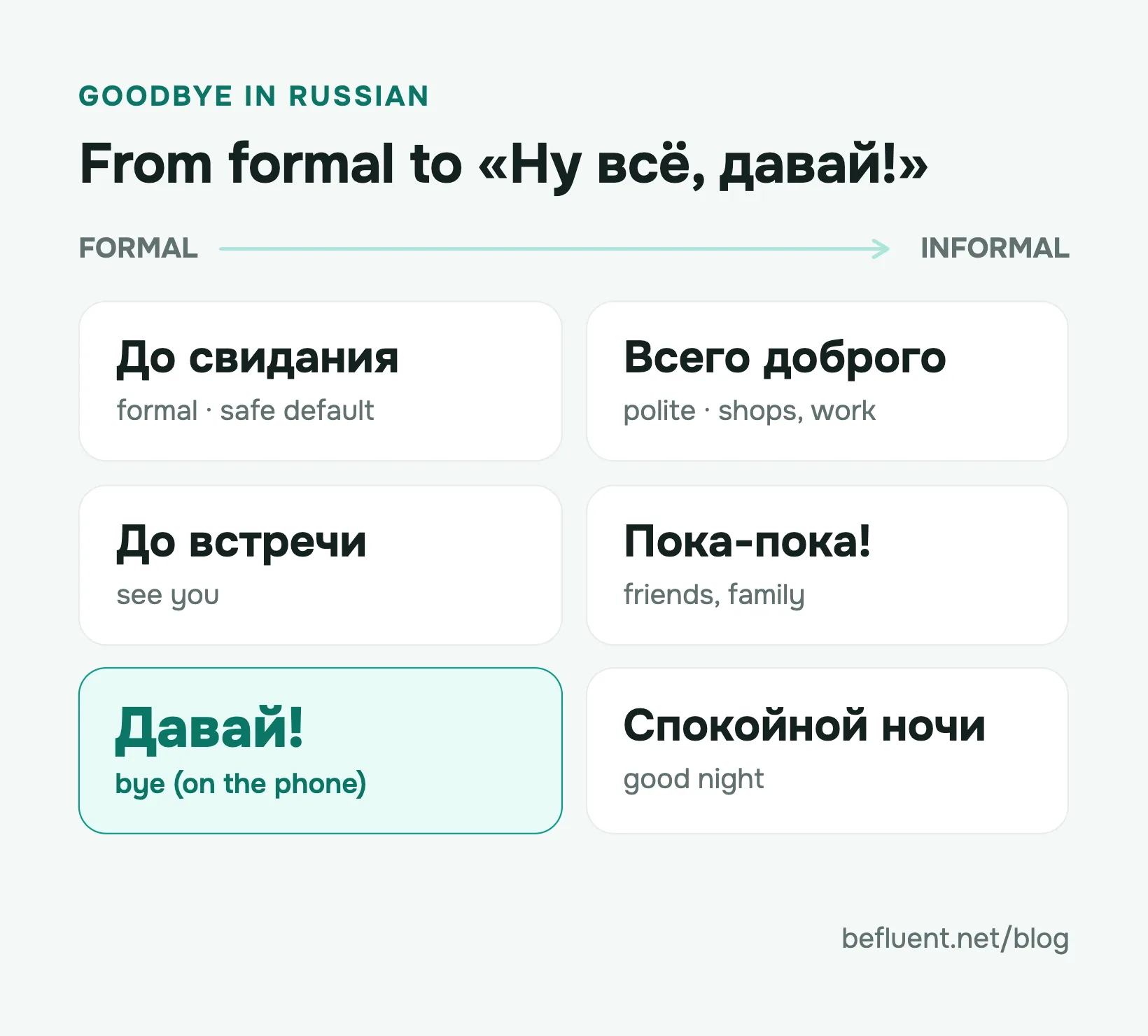 Ways to say goodbye in Russian from formal to casual