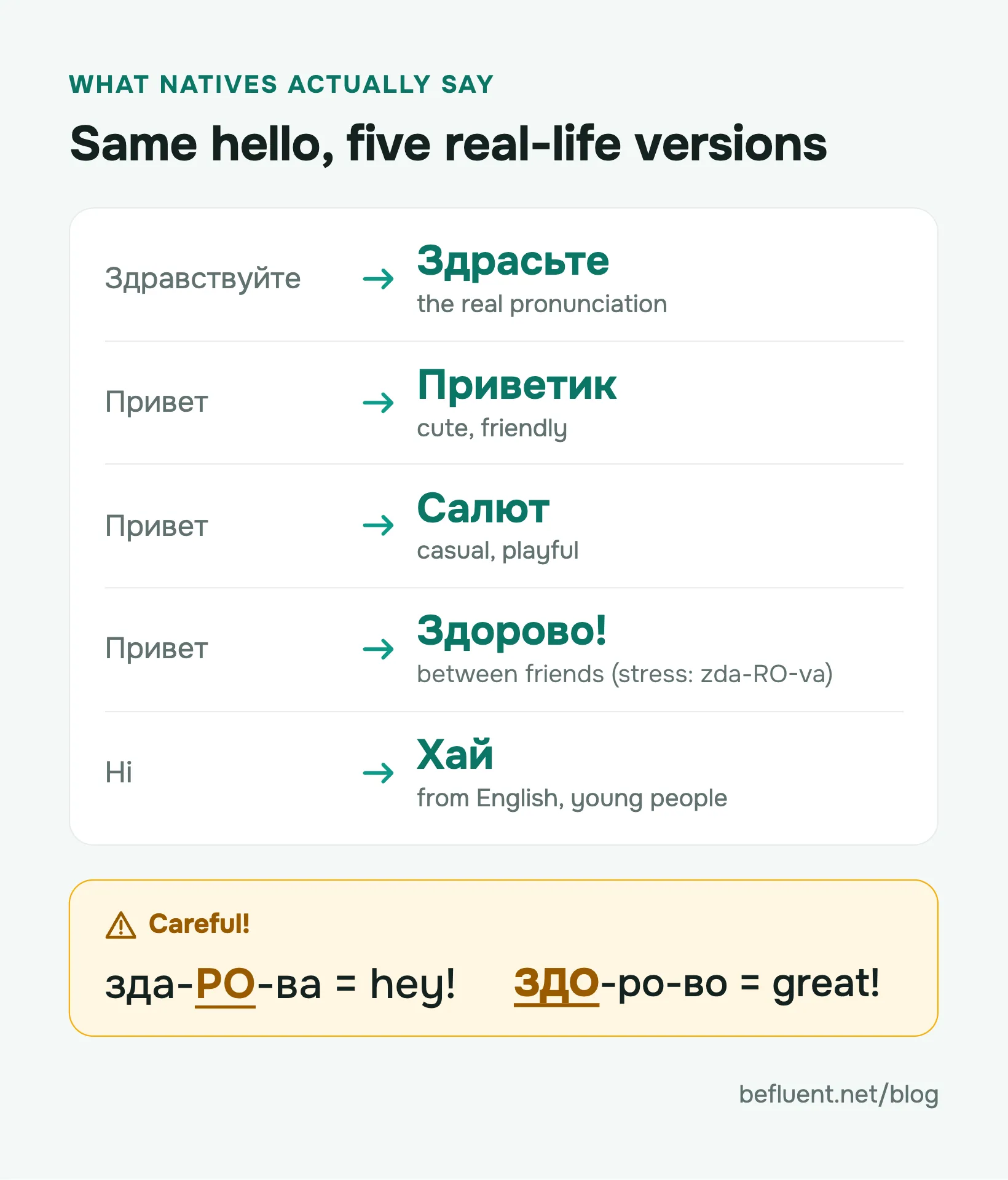 What natives actually say instead of Здравствуйте and Привет