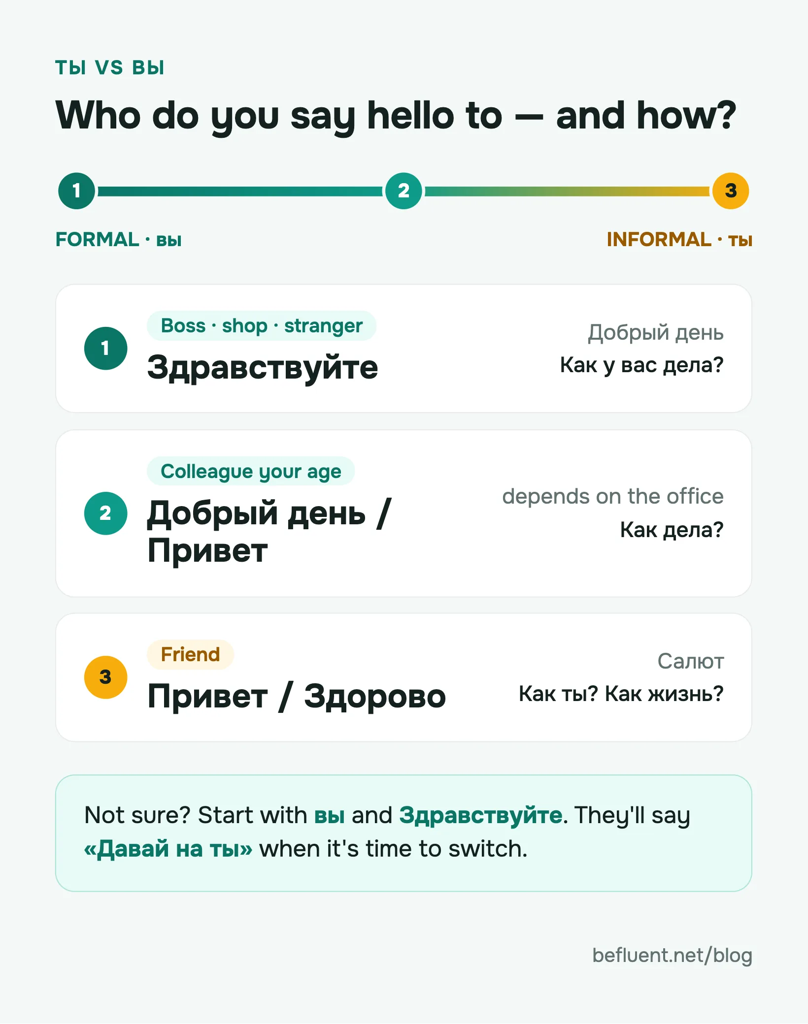 Who to greet formally and who informally: from boss to friend