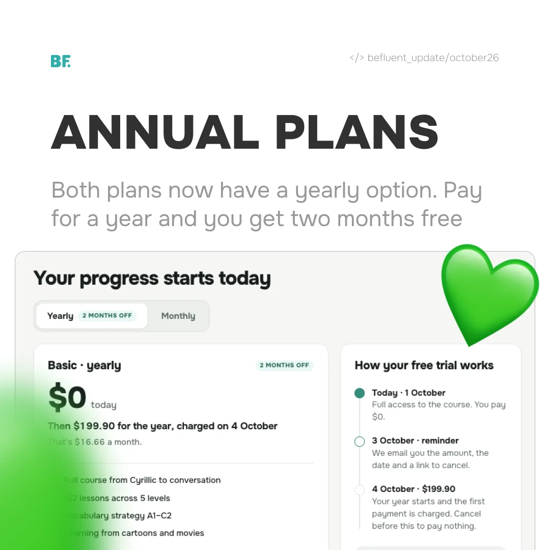 BeFluent yearly plan with a free trial timeline and two months off